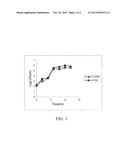 YEAST FERMENTATION OF RICE BRAN EXTRACTS diagram and image