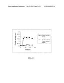 YEAST FERMENTATION OF RICE BRAN EXTRACTS diagram and image