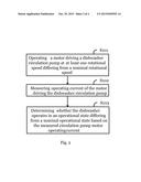 DETECTING OPERATIONAL STATE OF A DISHWASHER diagram and image