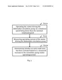 DETECTING OPERATIONAL STATE OF A DISHWASHER diagram and image