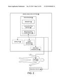 APPARATUSES AND METHODS FOR ENDOBRONCHIAL NAVIGATION TO AND CONFIRMATION     OF THE LOCATION OF A TARGET TISSUE AND PERCUTANEOUS INTERCEPTION OF THE     TARGET TISSUE diagram and image