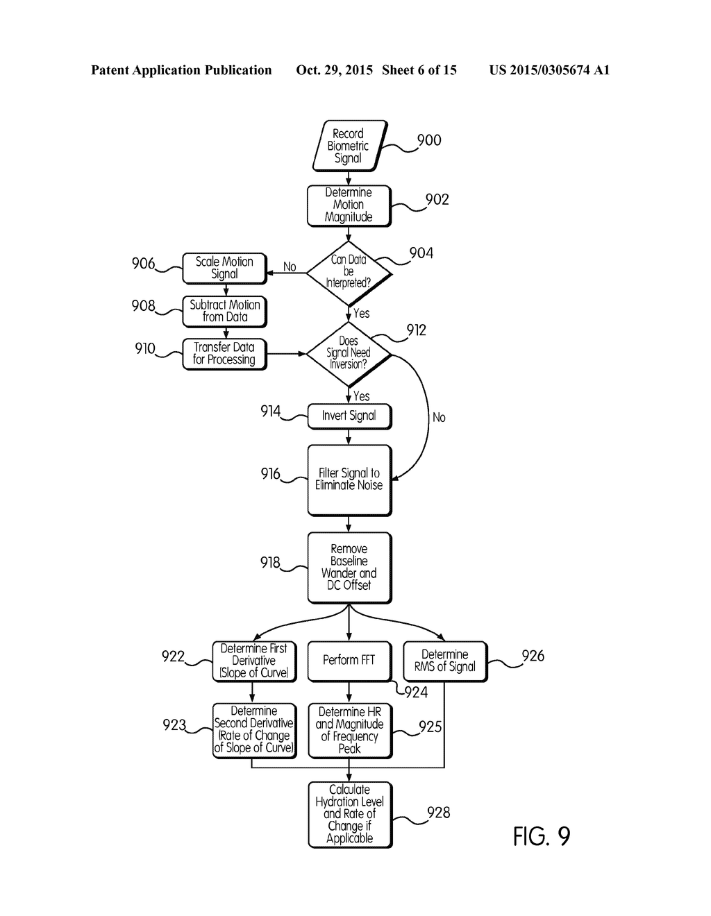 Systems and Methods for Measuring Hydration in a Human Subject - diagram, schematic, and image 07