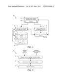 PATIENT MONITORING FOR SUB-ACUTE PATIENTS BASED ON ACTIVITY STATE AND     POSTURE diagram and image