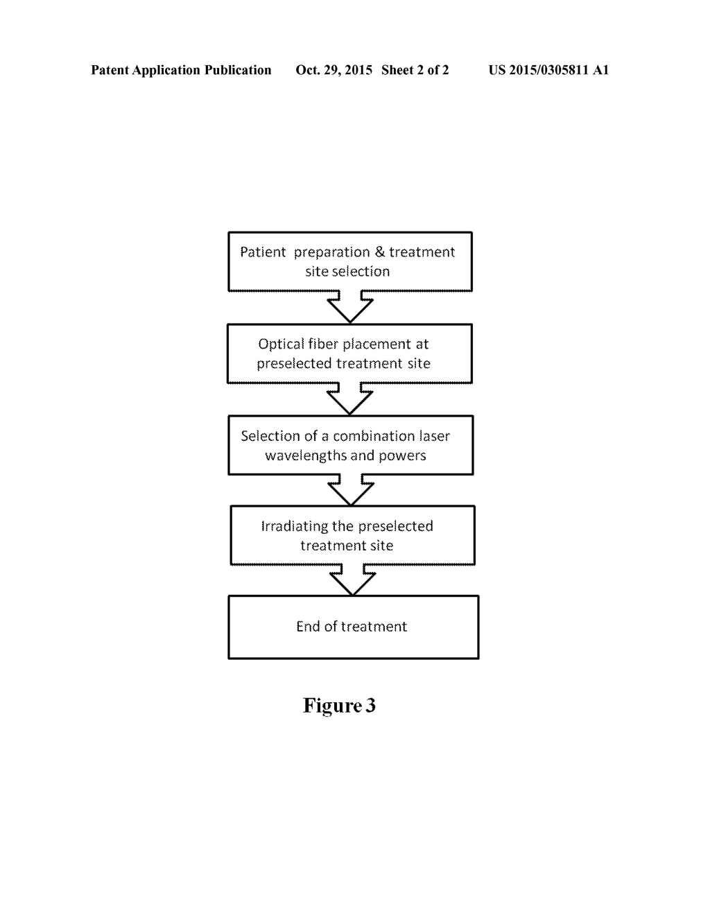 DEVICE AND METHOD FOR LASER TREATMENTS - diagram, schematic, and image 03