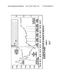 QUADRUPLE THERAPY USEFUL FOR TREATING PERSONS AFFLICTED WITH THE HUMAN     IMMUNODEFICIENCY VIRUS (HIV) diagram and image