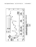 QUADRUPLE THERAPY USEFUL FOR TREATING PERSONS AFFLICTED WITH THE HUMAN     IMMUNODEFICIENCY VIRUS (HIV) diagram and image