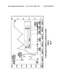 QUADRUPLE THERAPY USEFUL FOR TREATING PERSONS AFFLICTED WITH THE HUMAN     IMMUNODEFICIENCY VIRUS (HIV) diagram and image