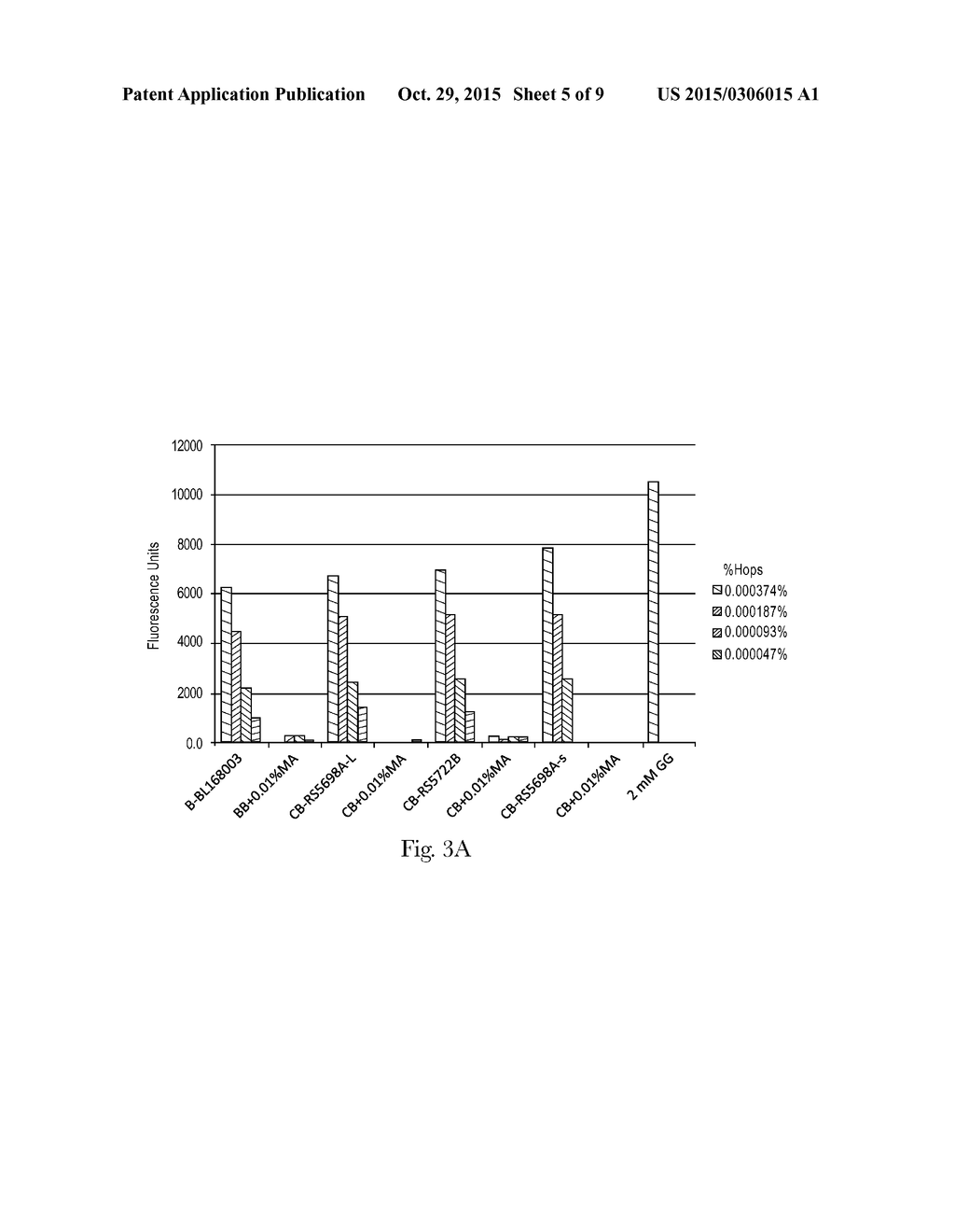 Oral Care Compositions With A Reduced Bitter Taste Perception - diagram, schematic, and image 06