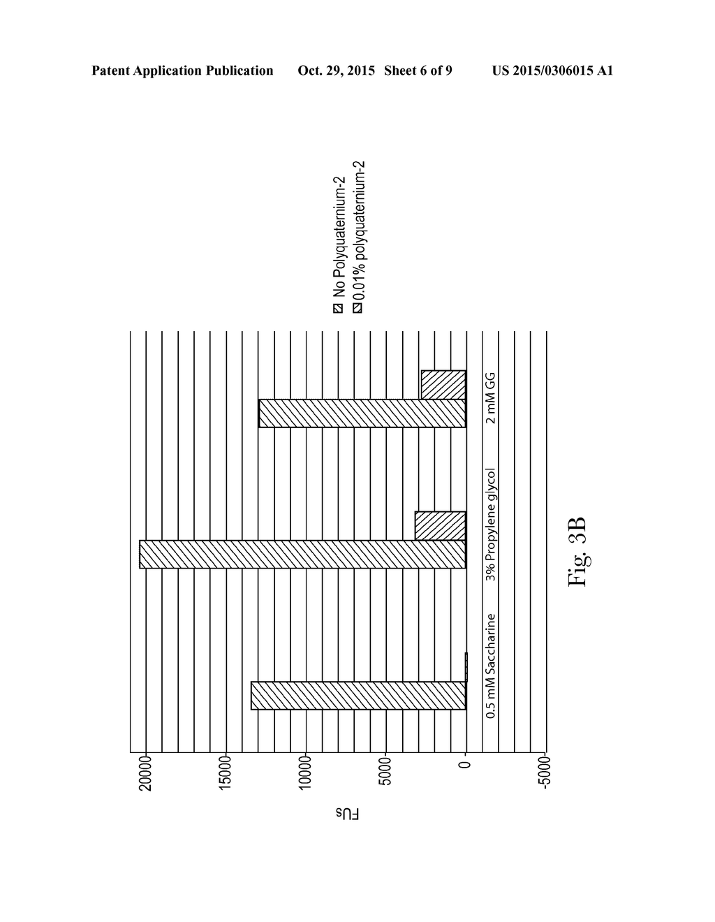 Oral Care Compositions With A Reduced Bitter Taste Perception - diagram, schematic, and image 07