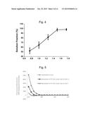 FORMULATIONS AND CARRIER SYSTEMS INCLUDING COMPOUND INTERACTIVE DOMAINS diagram and image