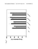 FORMULATIONS AND CARRIER SYSTEMS INCLUDING COMPOUND INTERACTIVE DOMAINS diagram and image