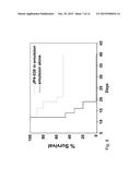 FORMULATIONS AND CARRIER SYSTEMS INCLUDING COMPOUND INTERACTIVE DOMAINS diagram and image