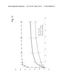 FORMULATIONS AND CARRIER SYSTEMS INCLUDING COMPOUND INTERACTIVE DOMAINS diagram and image