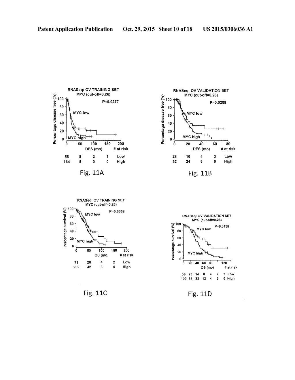 Nanoliposomal c-MYC-siRNA Inhibits In Vivo Tumor Growth of     Cisplatin-Resistant Ovarian Cancer - diagram, schematic, and image 11