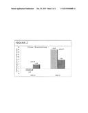 LAQUINIMOD FOR THE TREATMENT OF RELAPSING-REMITTING MULTIPLE SCLEROSIS     (RRMS) PATIENTS WITH A HIGH DISABILITY STATUS diagram and image