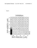 Pharmaceutical Combinations diagram and image