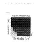 Pharmaceutical Combinations diagram and image