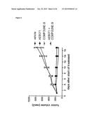 Pharmaceutical Combinations diagram and image