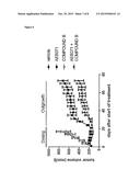 Pharmaceutical Combinations diagram and image