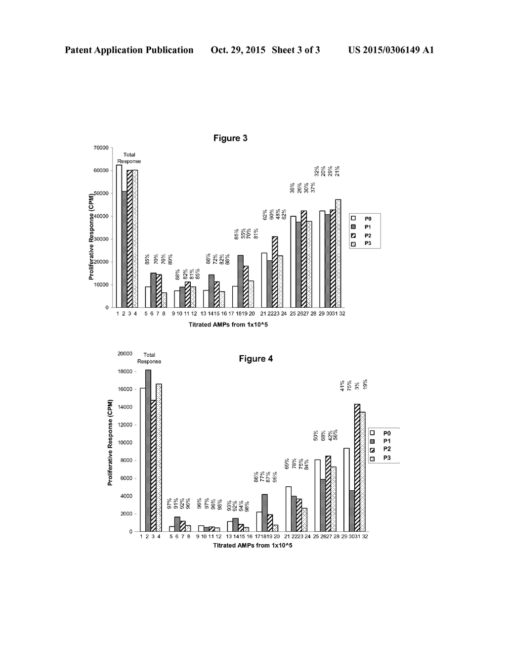 Methods for Modulating Inflammatory Responses - diagram, schematic, and image 04