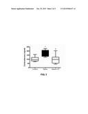 LACTIC ACID BACTERIUM FOR PROPHYLAXIS OR TREATMENT OF A STRESS-INDUCED     DISORDER AND A COMPOSITION CONTAINING THE SAME diagram and image