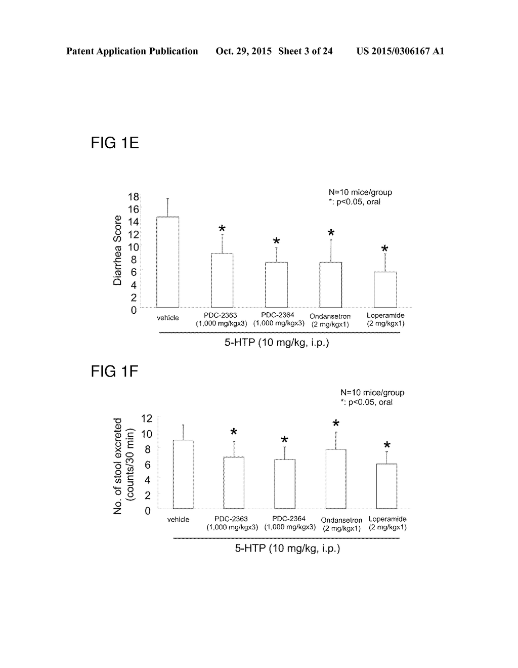 ALPINIA SPP. EXTRACTS FOR TREATING IRRITABLE BOWEL SYNDROME - diagram, schematic, and image 04