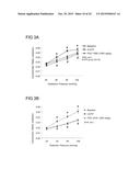 ALPINIA SPP. EXTRACTS FOR TREATING IRRITABLE BOWEL SYNDROME diagram and image