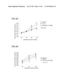 ALPINIA SPP. EXTRACTS FOR TREATING IRRITABLE BOWEL SYNDROME diagram and image