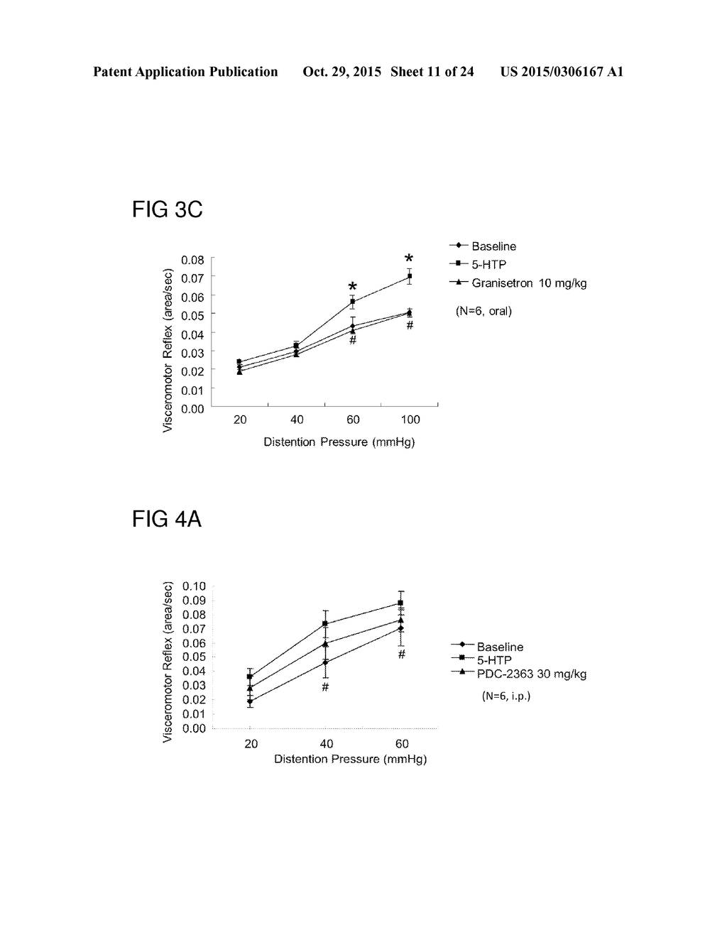 ALPINIA SPP. EXTRACTS FOR TREATING IRRITABLE BOWEL SYNDROME - diagram, schematic, and image 12