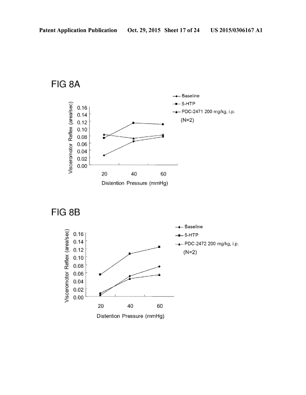 ALPINIA SPP. EXTRACTS FOR TREATING IRRITABLE BOWEL SYNDROME - diagram, schematic, and image 18