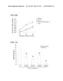 ALPINIA SPP. EXTRACTS FOR TREATING IRRITABLE BOWEL SYNDROME diagram and image