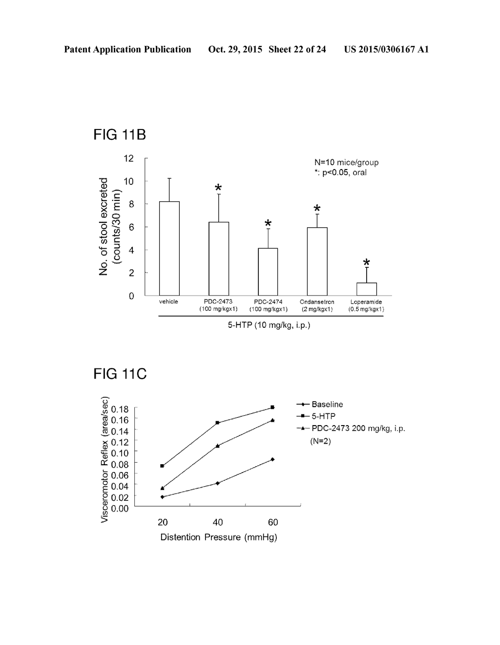 ALPINIA SPP. EXTRACTS FOR TREATING IRRITABLE BOWEL SYNDROME - diagram, schematic, and image 23