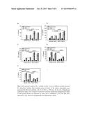 HEMOGLOBIN RECEPTOR AS NOVEL VACCINE FOR LEISHMANIASIS diagram and image