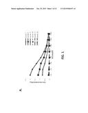 PROSTATE CANCER VACCINE diagram and image