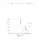 PROSTATE CANCER VACCINE diagram and image