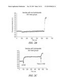 BOLAAMPHIPHILIC COMPOUNDS, COMPOSITIONS AND USES THEREOF diagram and image