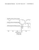 Lanthanide Nanoparticle Conjugates and Uses Thereof diagram and image