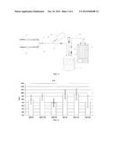 METHOD FOR PRESERVING PLACENTAL BLOOD diagram and image