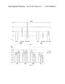 METHOD FOR PRESERVING PLACENTAL BLOOD diagram and image