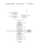 METHODS, DEVICES, AND SYSTEMS FOR COMMUNICATING WITH AN IMPLANTABLE     MEDICAL DEVICE OF A LAST FAR FIELD COMMUNICATION SESSION DURING A     SUBSEQUENT FAR FIELD COMMUNICATION SESSION WHILE USING A SAME SESSION KEY diagram and image