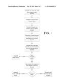 System and Method for User Activity and Preference Analysis in a     Multi-User, Multi-Instance Environment diagram and image