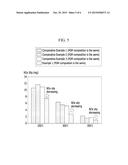 CATALYST FOR ABATING A NITROGEN OXIDE, METHOD FOR PREPARING THE SAME, AND     CATALYST SYSTEM FOR ABATING A NITROGEN OXIDE diagram and image