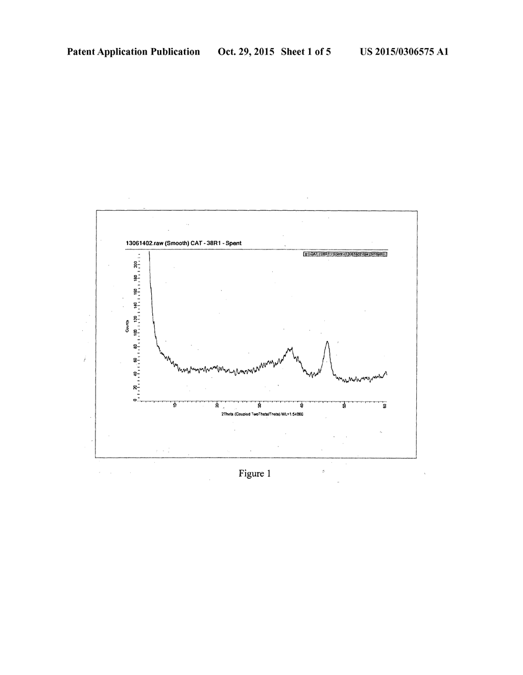 A CATALYST COMPOSITION AND A CATALYTIC PROCESS FOR CONVERSION OF BIOMASS     TO CRUDE BIO OIL - diagram, schematic, and image 02