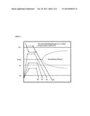 CONTINUOUS MOLDLESS FABRICATION OF AMORPHOUS ALLOY INGOTS diagram and image