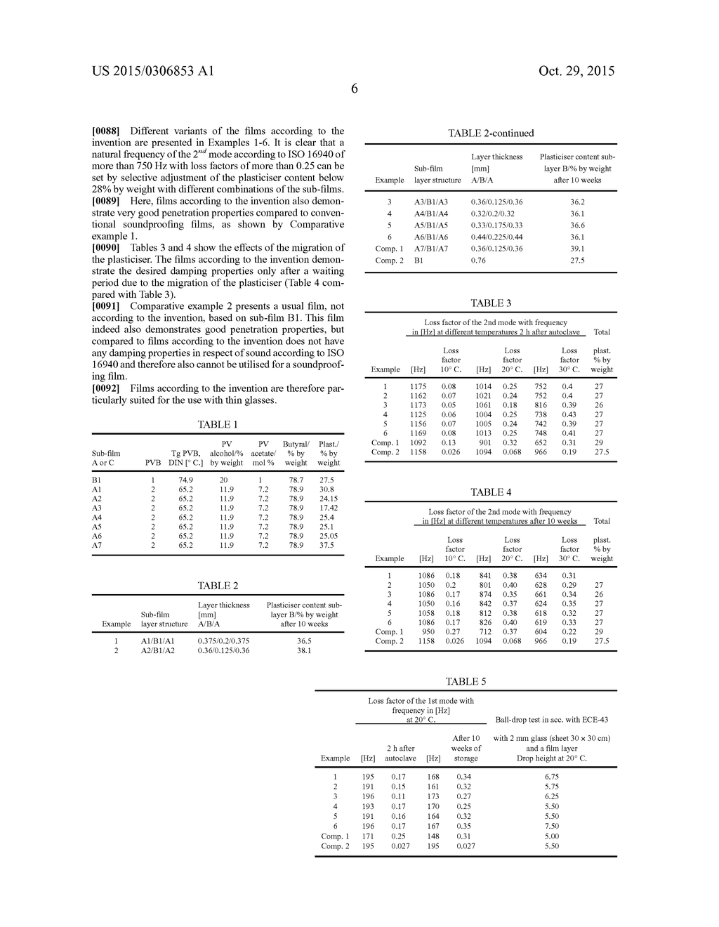 MULTI-LAYER FOILS COMPRISING PLASTICIZED POLYVINYL ACETAL, FEATURING     PENETRATION RESISTANCE AND SOUND-DAMPING PROPERTIES - diagram, schematic, and image 07