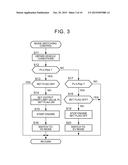 CONTROL SYSTEM OF HYBRID VEHICLE diagram and image