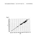 Glass for chemical tempering diagram and image