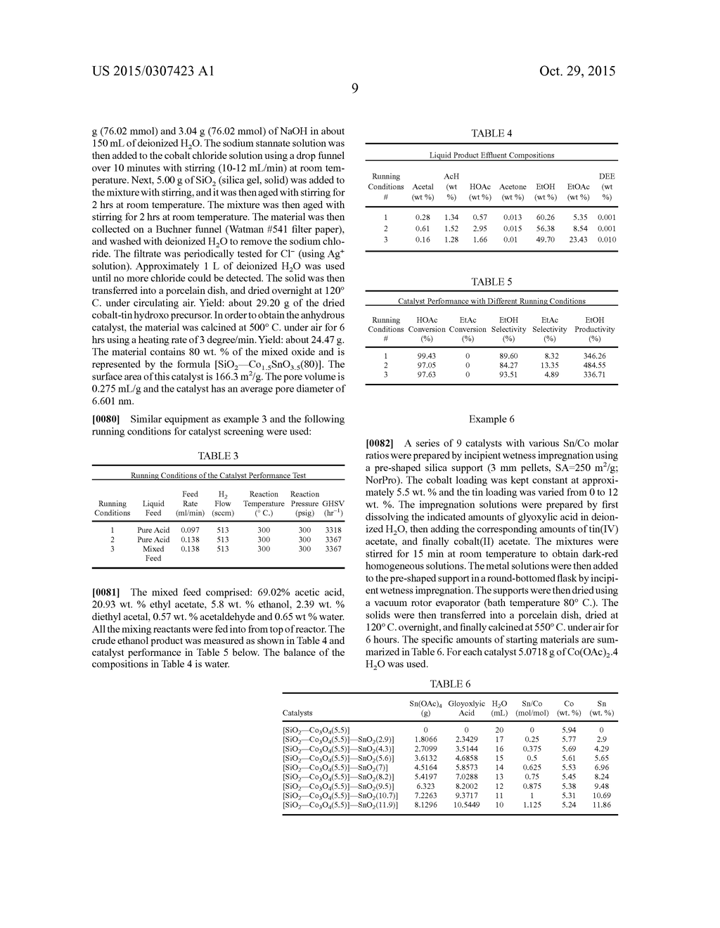 Hydrogenation Catalysts Comprising a Mixed Oxide and Processes for     Producing Ethanol - diagram, schematic, and image 10