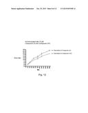 Deuterated 1-piperazino-3-phenyl indanes for treatment of schizophrenia diagram and image