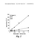 NOVEL MUCOLYTIC AGENTS diagram and image